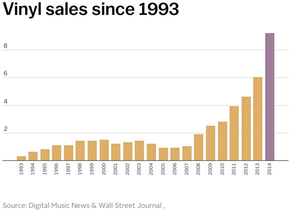 vinyl-sales.jpg