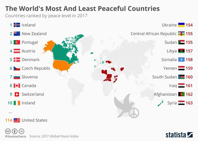 most_and_least_peaceful_countries.jpg