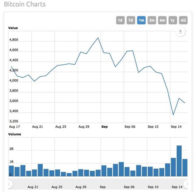 bc-chart.jpg