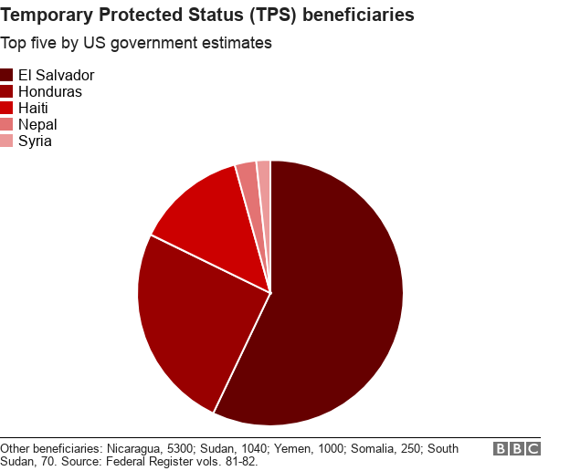 _99514663_chart-tps_beneficiaries-qkkia-nc.png