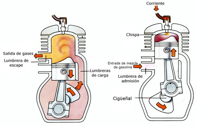 Esquema-de-2-tiempos.jpg