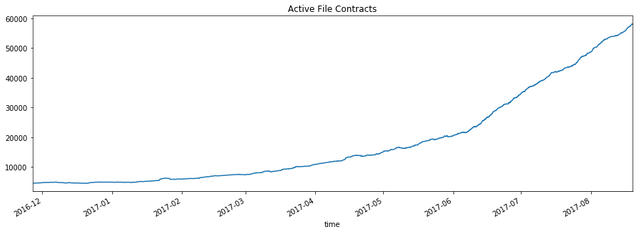 Active File Contracts.png