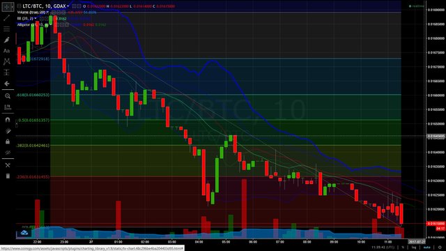 LTCBTC072717breakdownClimax.jpg