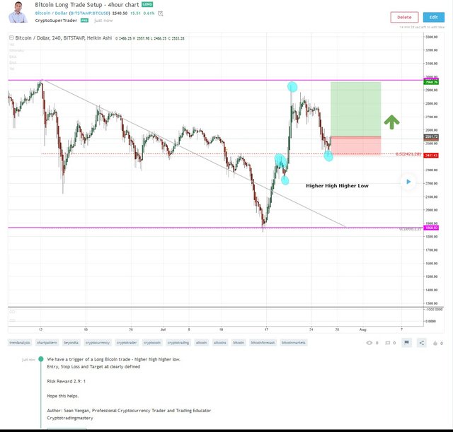 Bitcoin Long 4hour 2017-07-27_9-42-07.jpg