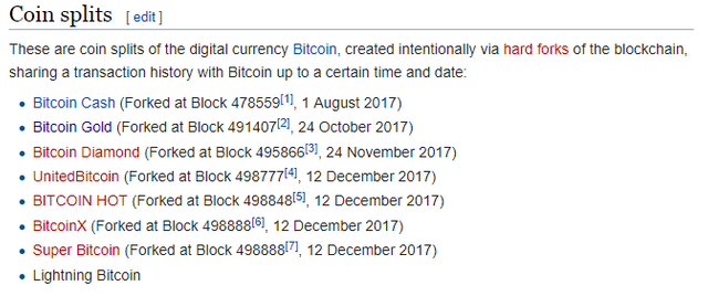 Bitcoin forks wikipedia.png