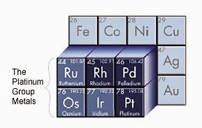 Platinum-group-metals_PT.jpg