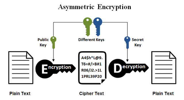 Asymmetric-Encryption.png