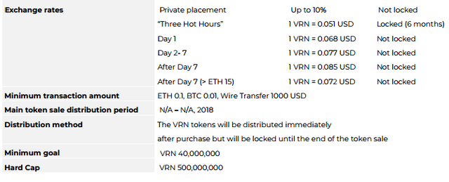 token sale.png