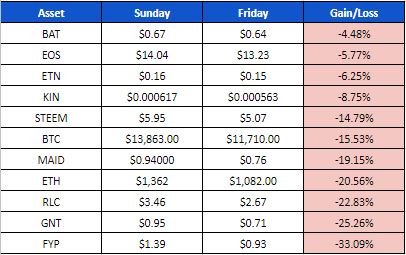 20180120 crypto-contest-results.JPG