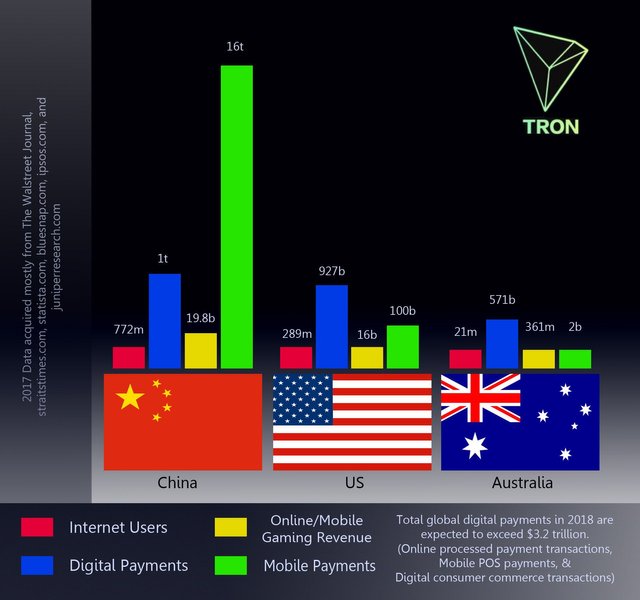 Tron Mkt Comp.jpg