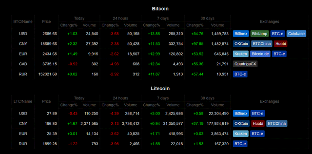 coin price.GIF