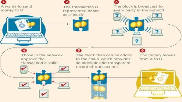 blockchain.jpg