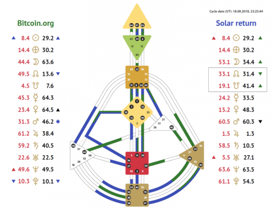 2018-Bitcoin-composite-550x420.png