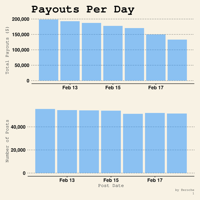 Payouts Per Day_1.png