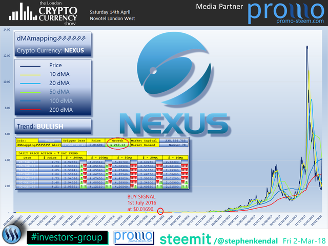 The London Cryptocurrency Show Nexus