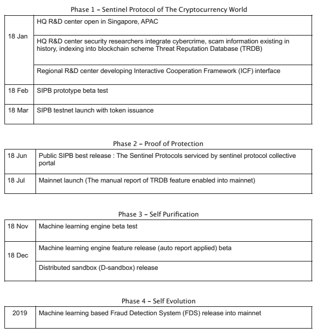 uppsala roadmap.png