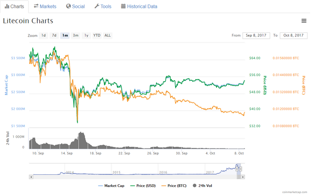 litecoin-price-chart.png