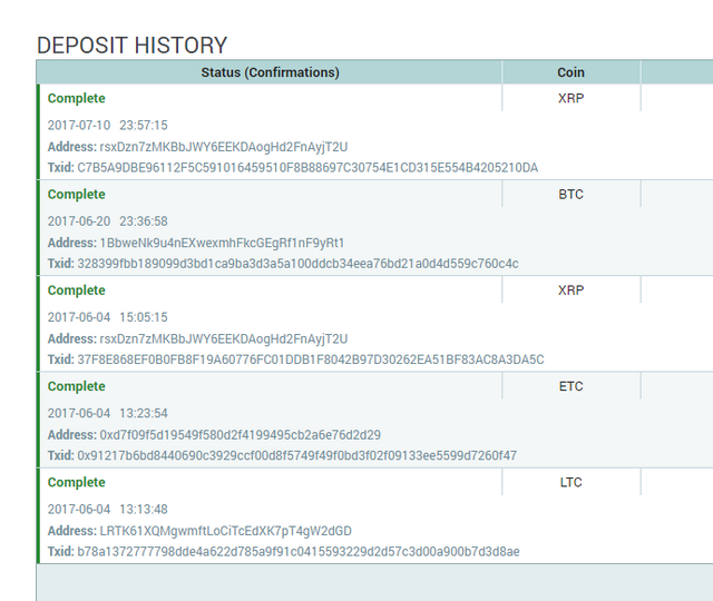 FireShot Capture 83 - Poloniex - Bitcoin_Digital Asset Exchan_ - https___poloniex.com_depositHistory.png