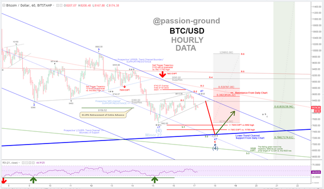 BTC - Hourly - 3-16-18.PNG