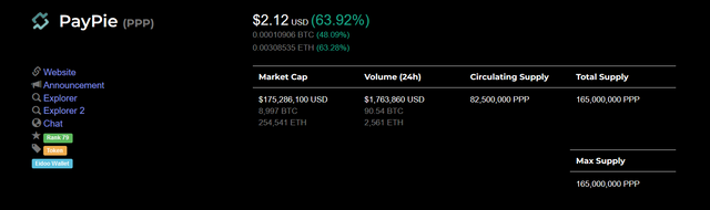 PPP cmc121617+64%.png