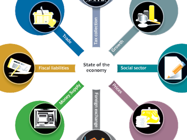 10-state-of-the-economy-154993-640x480.png