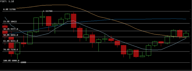 BTC_USD -.png