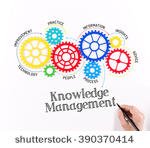 stock-photo-gears-and-knowledge-management-mechanism-390370414.jpg