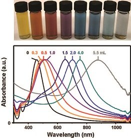 Gold_nanocages_optical_properties.jpg