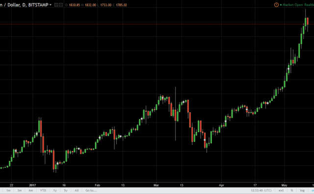 btcusd10-825x510.png