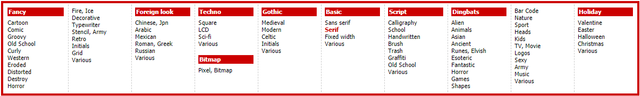 font_types.png