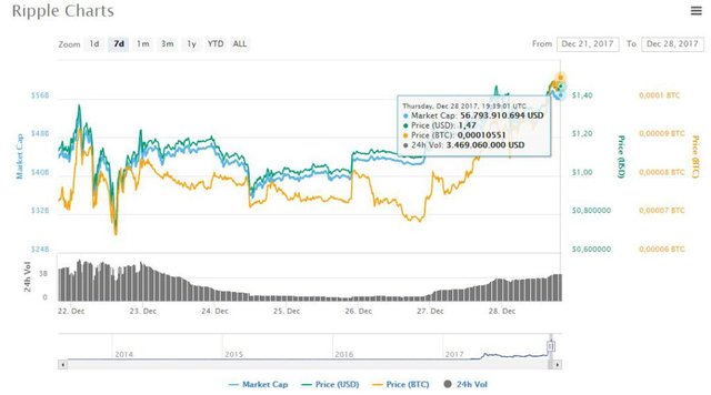 ripple-xrp-grafica-precio.jpg