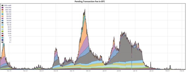 btcfee.jpg