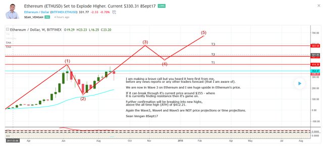 Ethereum Set to Explode 2017-09-08_15-58-59.jpg