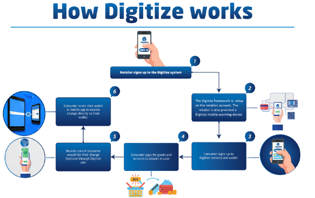 how digi works.png