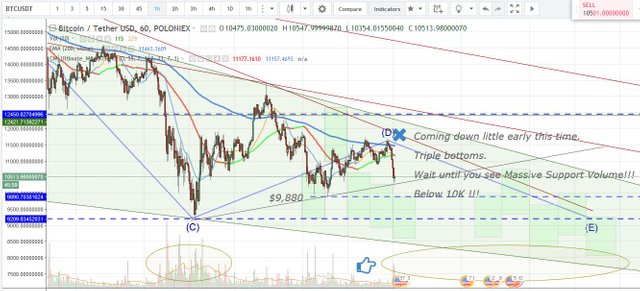 BTC 1 hr  2018 01 26 0215.JPG