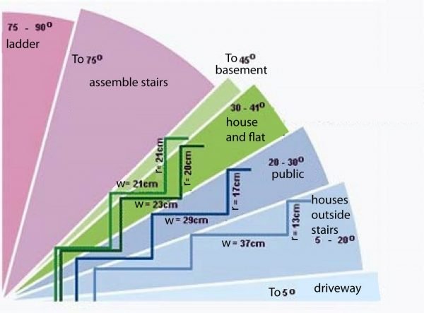 stairt.jpg