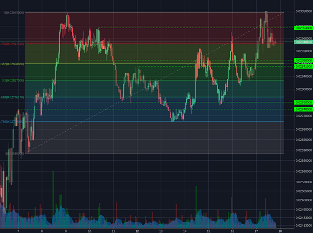 Poloniex:XMRBTC 1h