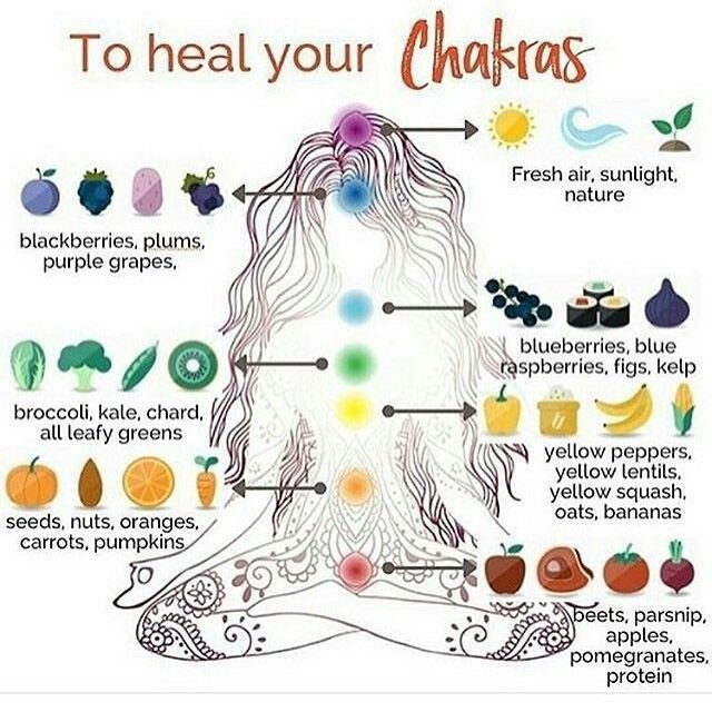 deda62be240c3ccec3a7785bb54f6e40--chakras.jpg