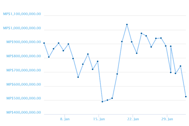 chartmcsbd.png