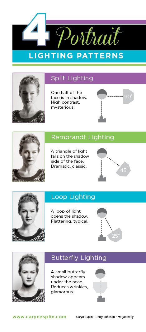 CarynEsplin-LightingPatterns-Infographic4.jpeg