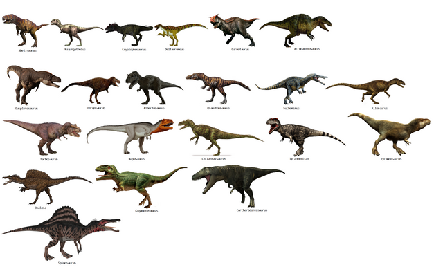 Size comparison of dinosaurs | Carnivorous Theropods — Steemit