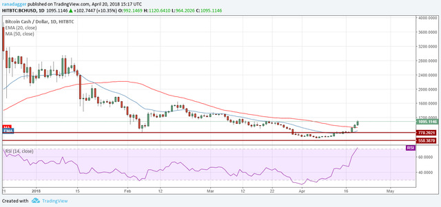 bch-usd.png