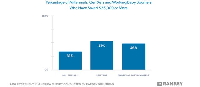 Millennial Gen X and Boomers.jpg