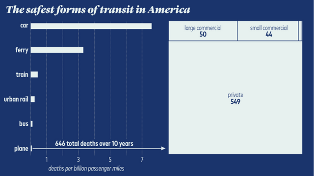 safest_forms_of_transit.png