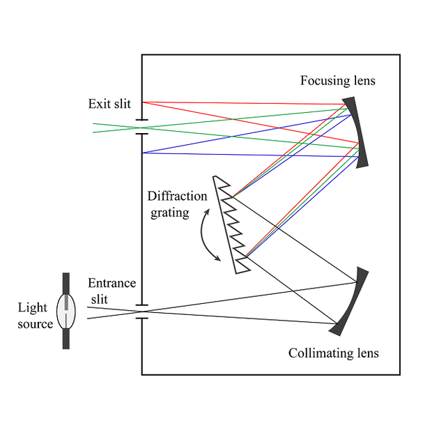 Diagram_of_a_monochromator.png