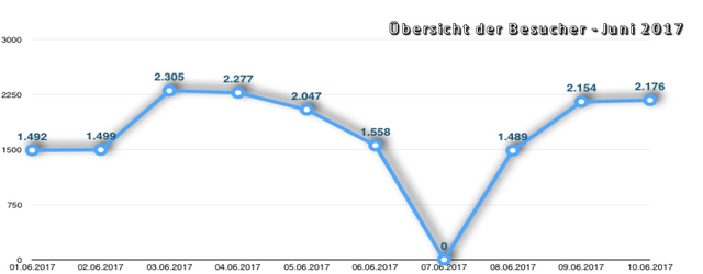 besucher_helgoland_juni_2017.png