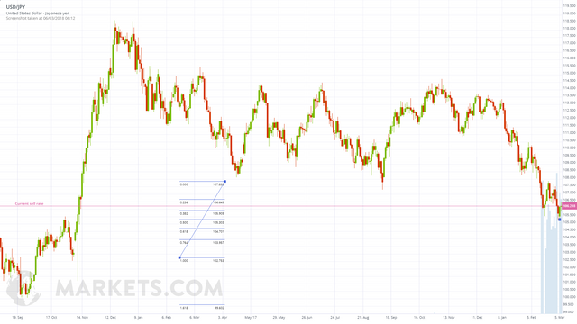 USD_JPY_20180306061216.png