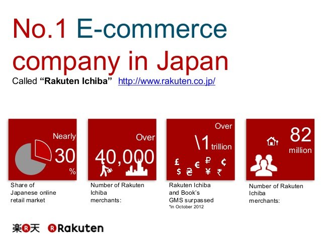 zen-hackathon-rakuten-profile-12-638.jpg