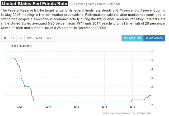 federal funds rate.jpg