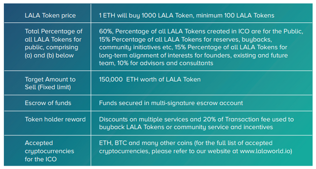 ICO PRESALE2.png